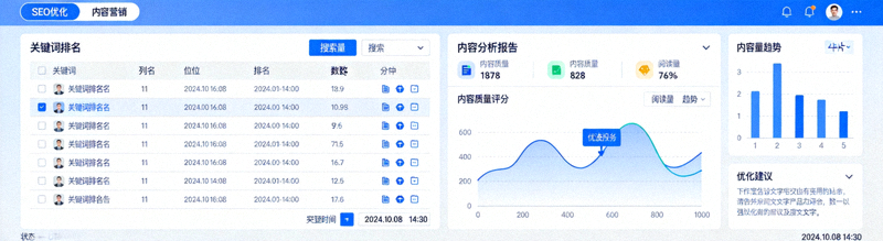 SEO优化与内容营销工具界面，展示关键词排名与内容分析报告