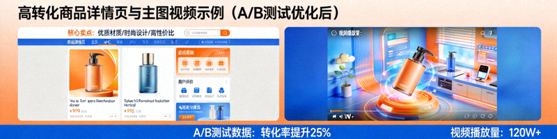 经过A/B测试优化后的高转化商品详情页与主图视频示例