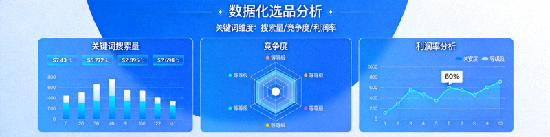 数据化选品仪表盘界面展示关键词搜索量、竞争度与利润率分析