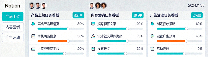 Notion团队工作区页面，展示产品上架、内容营销和广告活动的任务看板与进度安排