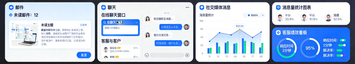 全渠道客户服务帮助台界面，集成邮件、聊天、社交媒体消息与客服绩效看板