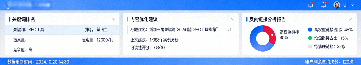SEO与内容营销工具界面，展示关键词排名、内容优化建议与反向链接分析报告