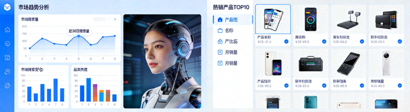 市场研究与选品工具界面展示，包含趋势图表与热销产品列表